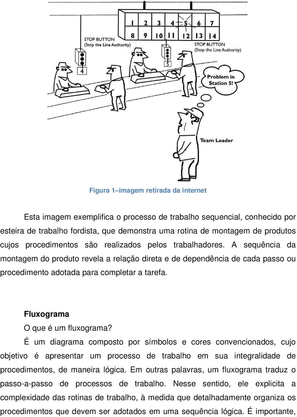 Fluxograma O que é um fluxograma?