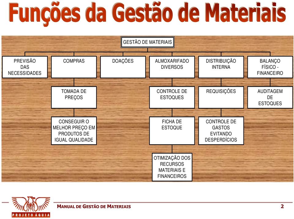 ESTOQUES CONSEGUIR O MELHOR PREÇO EM PRODUTOS DE IGUAL QUALIDADE FICHA DE ESTOQUE CONTROLE DE