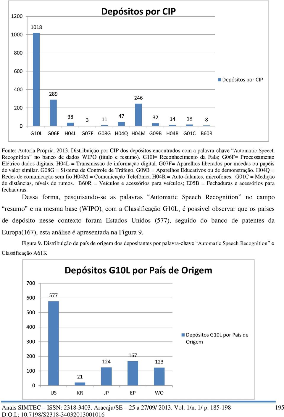 G1l= Reconhecimento da Fala; G6F= Processamento Elétrico dados digitais. H4L = Transmissão de informação digital. G7F= Aparelhos liberados por moedas ou papéis de valor similar.