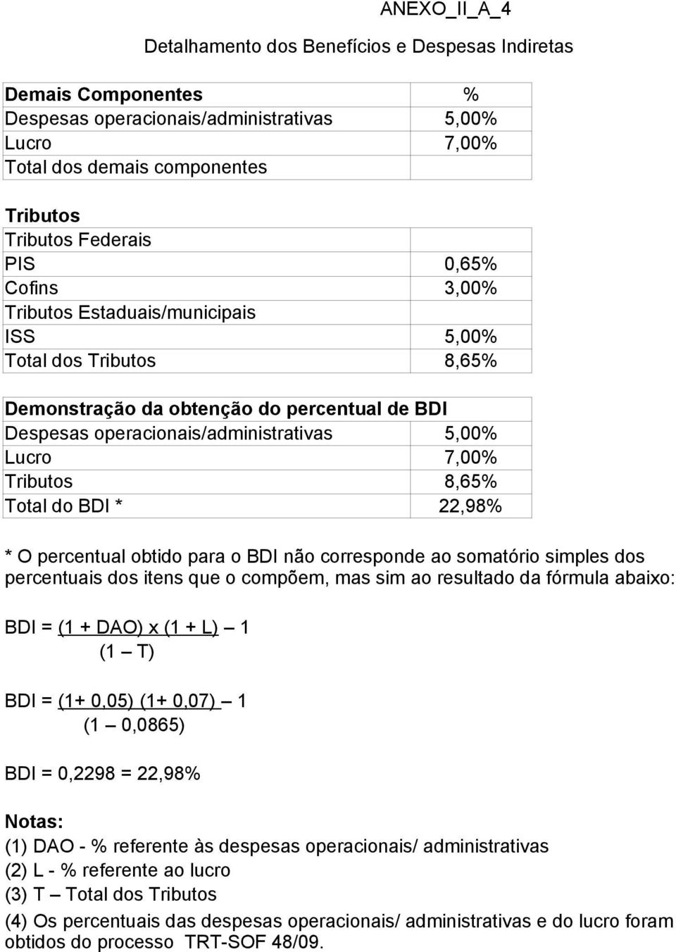 8,65% Total do BDI * 22,98% * O percentual obtido para o BDI não corresponde ao somatório simples dos percentuais dos itens que o compõem, mas sim ao resultado da fórmula abaixo: BDI = (1 + DAO) x (1