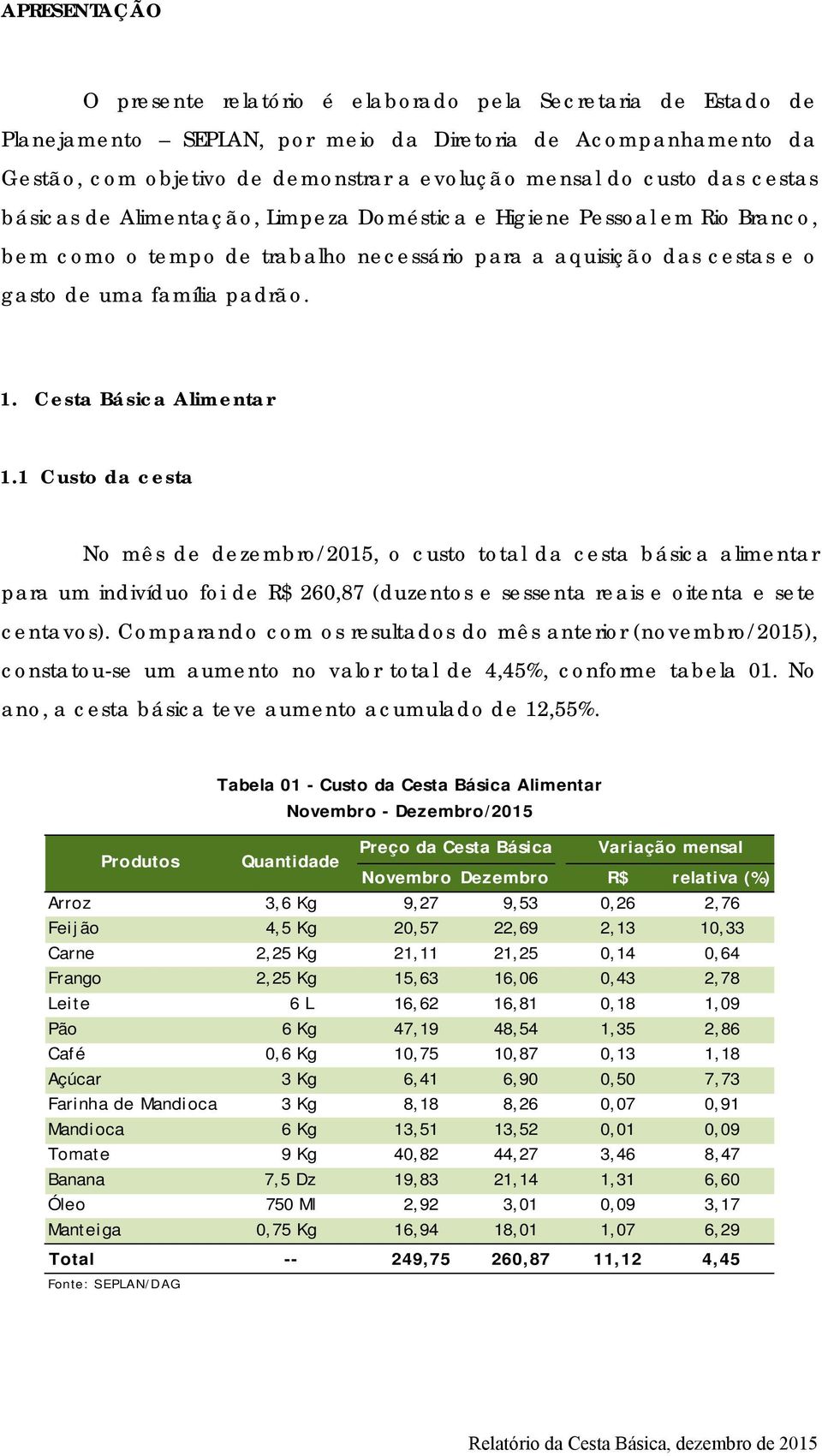 Cesta Básica Alimentar 1.1 Custo da cesta No mês de dezembro/2015, o custo total da cesta básica alimentar para um indivíduo foi de R$ 260,87 (duzentos e sessenta reais e oitenta e sete centavos).