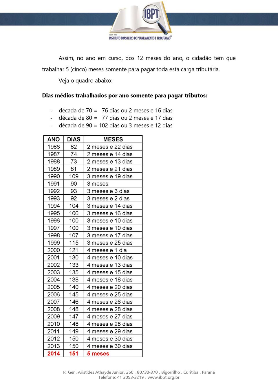 dias ou 3 meses e 12 dias ANO MESES 1986 82 2 meses e 22 dias 1987 74 2 meses e 14 dias 1988 73 2 meses e 13 dias 1989 81 2 meses e 21 dias 1990 109 3 meses e 19 dias 1991 90 3 meses 1992 93 3 meses