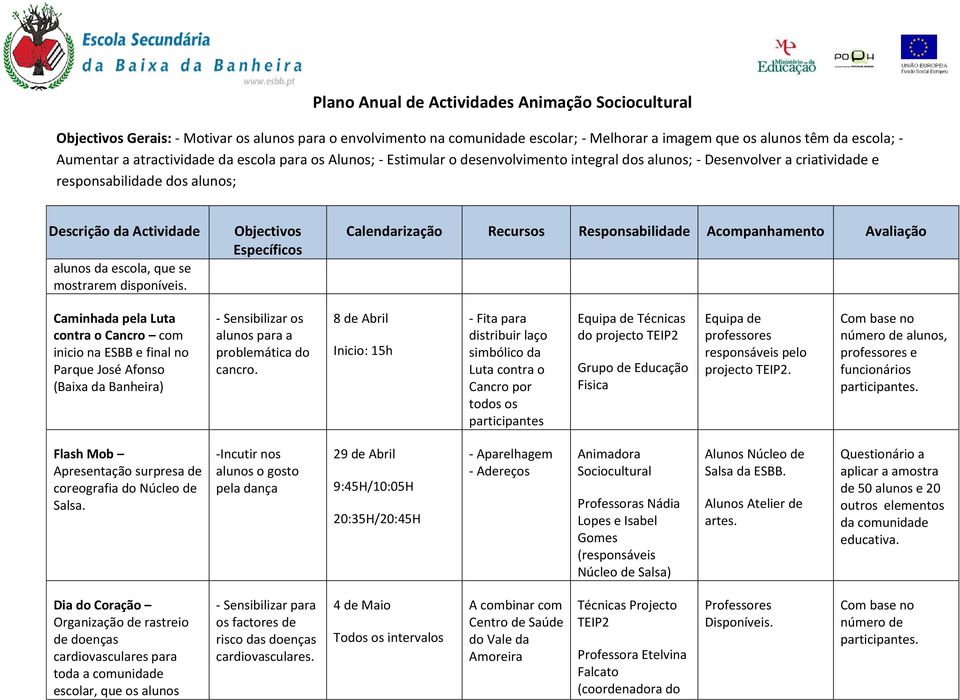 8 de Abril Inicio: 15h - Fita para distribuir laço simbólico da Luta contra o Cancro por todos os participantes Equipa de Técnicas do projecto TEIP2 Grupo de Educação Fisica Equipa de professores