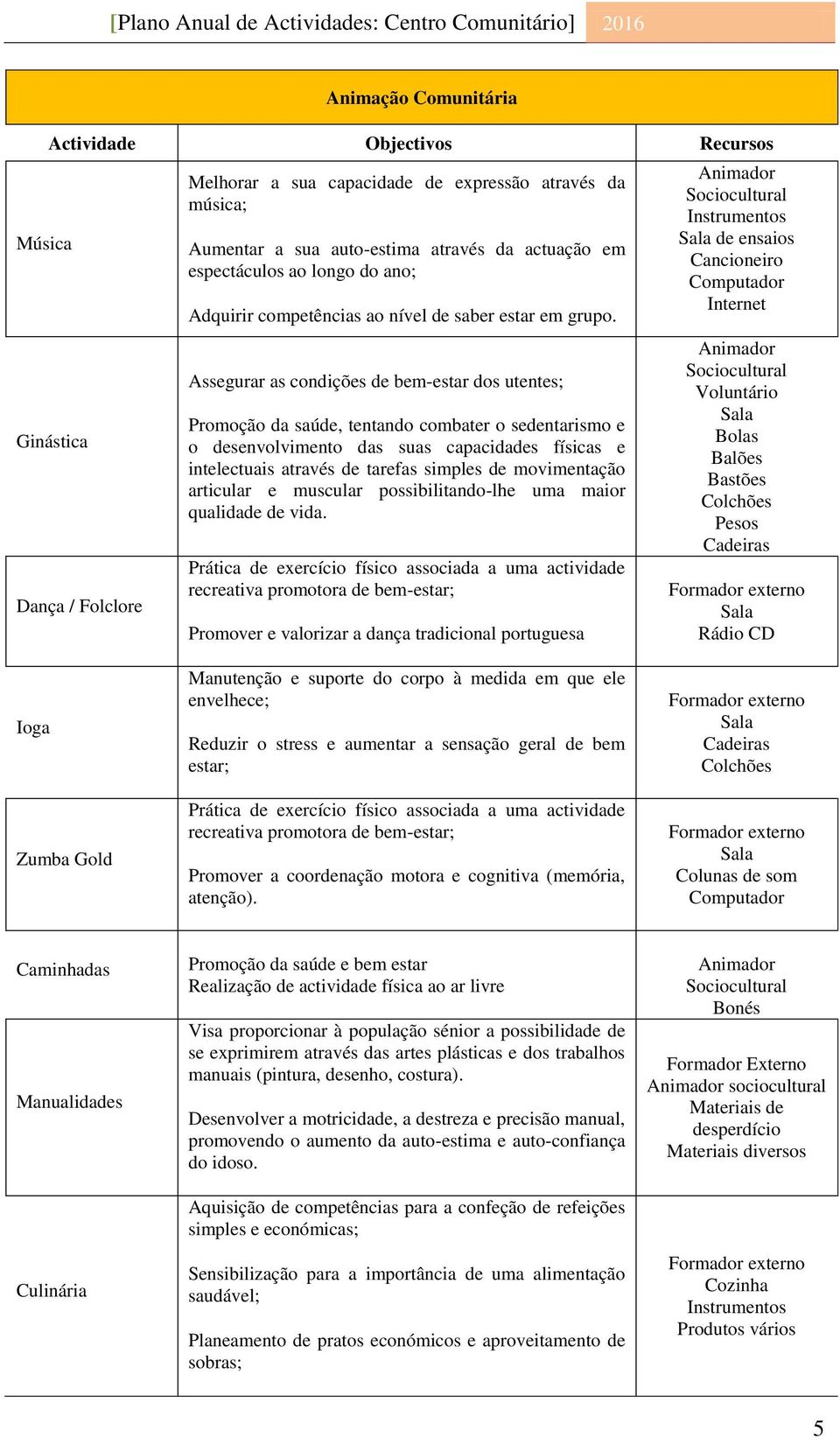 Assegurar as condições de bem-estar dos utentes; Promoção da saúde, tentando combater o sedentarismo e o desenvolvimento das suas capacidades físicas e intelectuais através de tarefas simples de