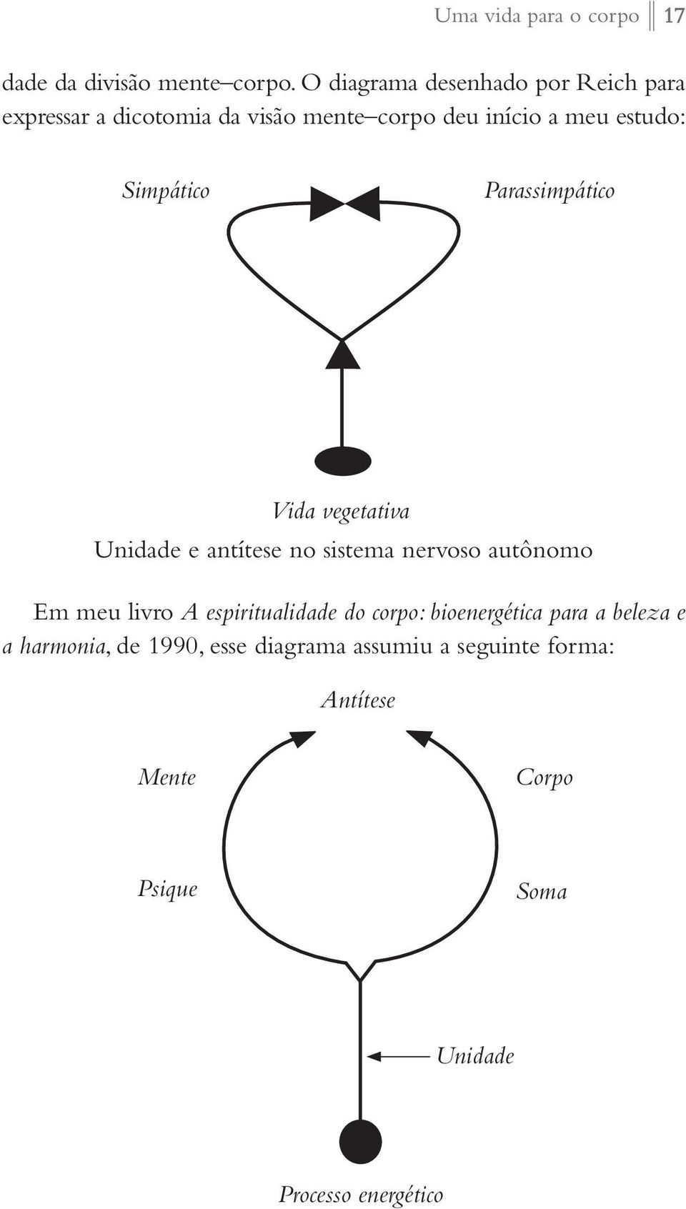 Simpático Parassimpático Vida vegetativa Unidade e antítese no sistema nervoso autônomo Em meu livro A