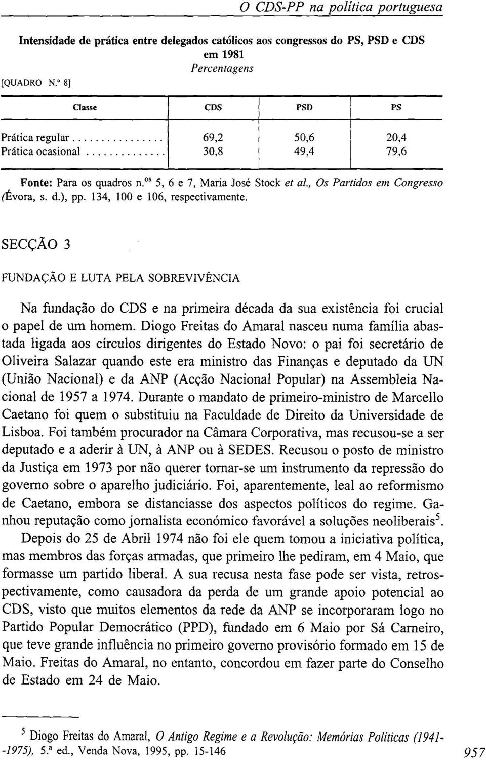 134, 100 e 106, respectivamente. SECÇÃO 3 FUNDAÇÃO E LUTA PELA SOBREVIVÊNCIA Na fundação do CDS e na primeira década da sua existência foi crucial o papel de um homem.