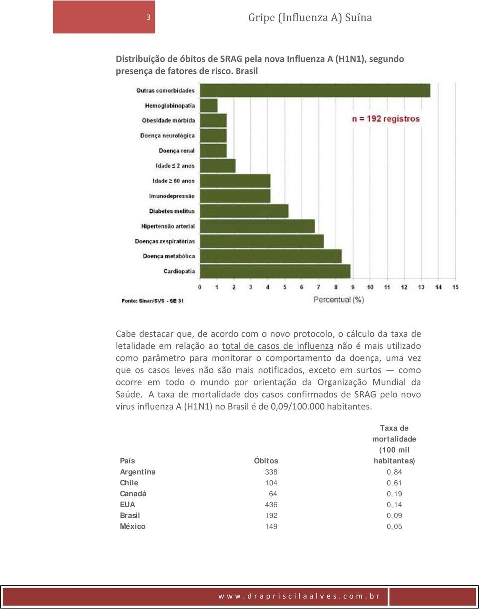 comportamento da doença, uma vez que os casos leves não são mais notificados, exceto em surtos como ocorre em todo o mundo por orientação da Organização Mundial da Saúde.