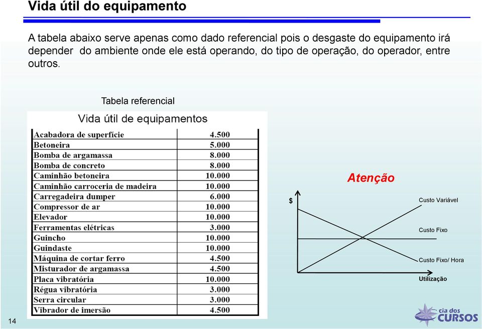 ele está operando, do tipo de operação, do operador, entre outros.