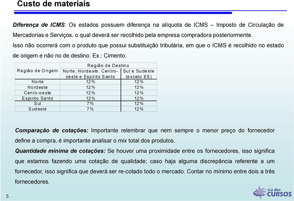 Re g iã o d e De stin o Re g iã o d e O ri ge m No rte, No rd e ste, Cen tro - oe ste e Esp ir ito S an to Su l e Su de ste (e xceto ES ) No rte 12 % 12 % No rd este 12 % 12 % Cen ro -o e ste 12 % 12