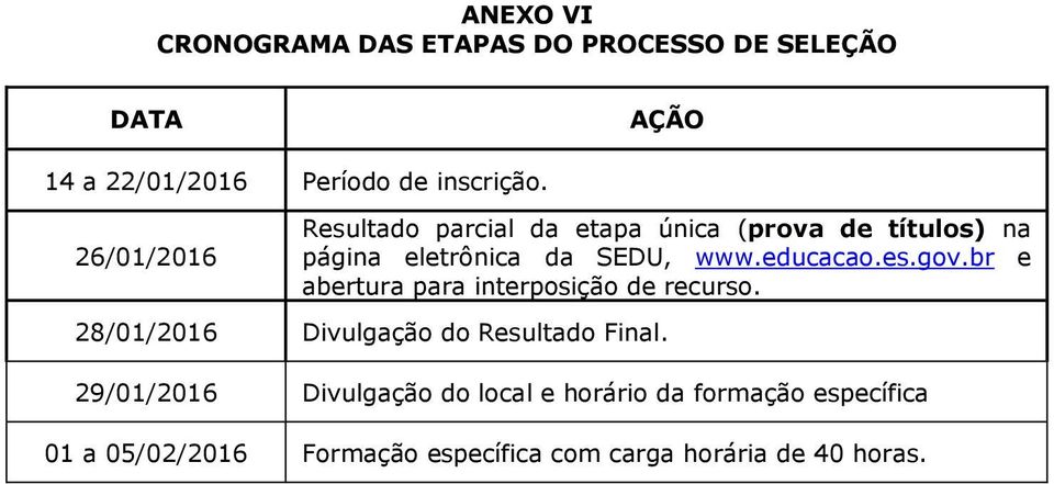 es.gov.br e abertura para interposição de recurso. 28/01/2016 Divulgação do Resultado Final.