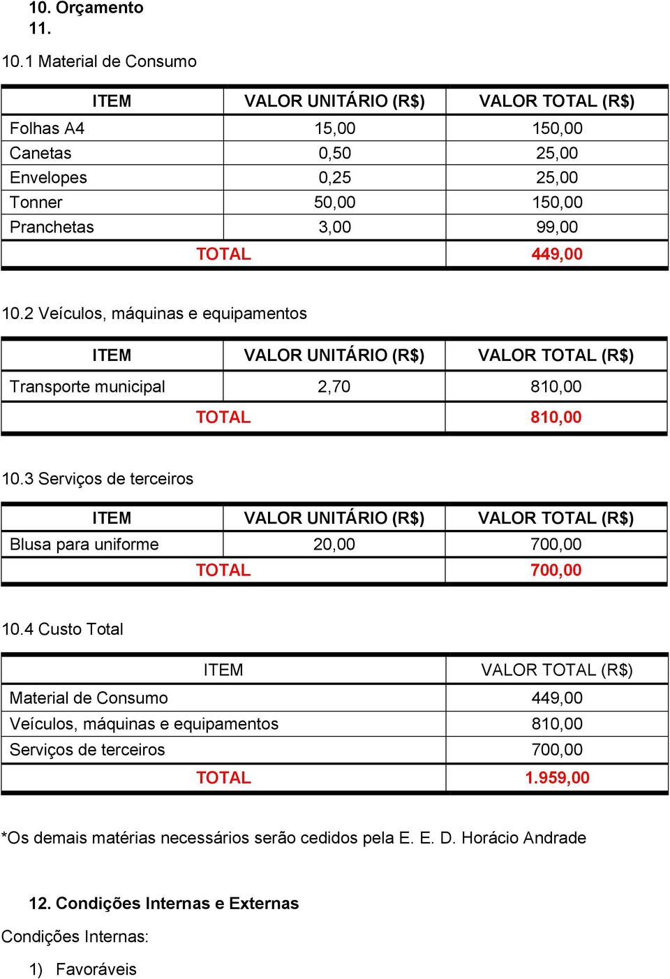 2 Veículos, máquinas e equipamentos ITEM VALOR UNITÁRIO (R$) VALOR TOTAL (R$) Transporte municipal 2,70 810,00 TOTAL 810,00 10.