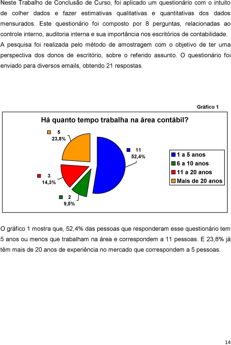 A pesquisa foi realizada pelo método de amostragem com o objetivo de ter uma perspectiva dos donos de escritório, sobre o referido assunto.