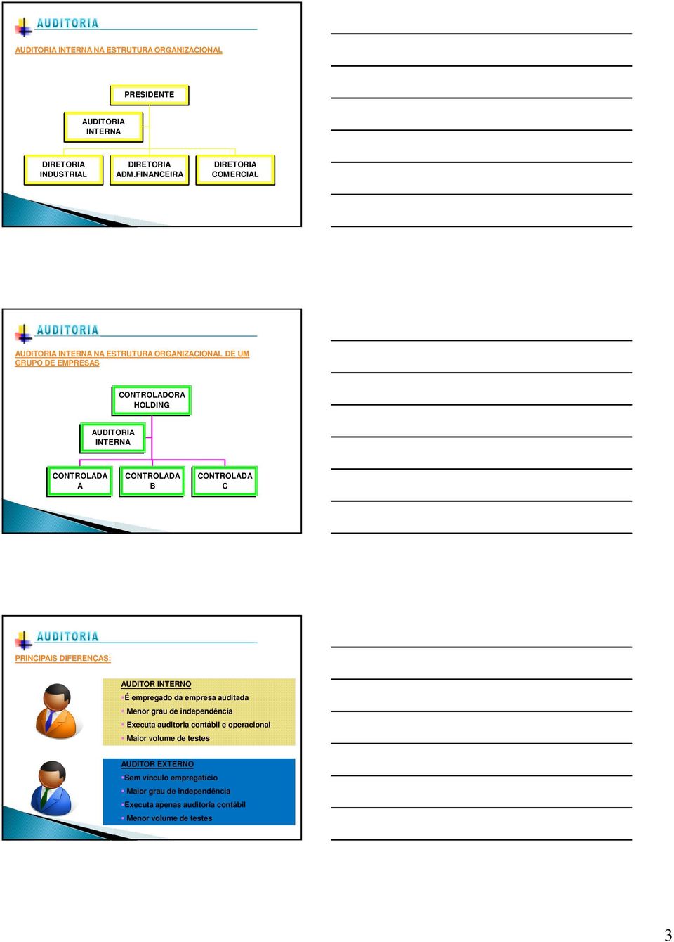 CONTROLADA A CONTROLADA B CONTROLADA C PRINCIPAIS DIFERENÇAS: AUDITOR INTERNO É empregado da empresa auditada Menor grau de independência