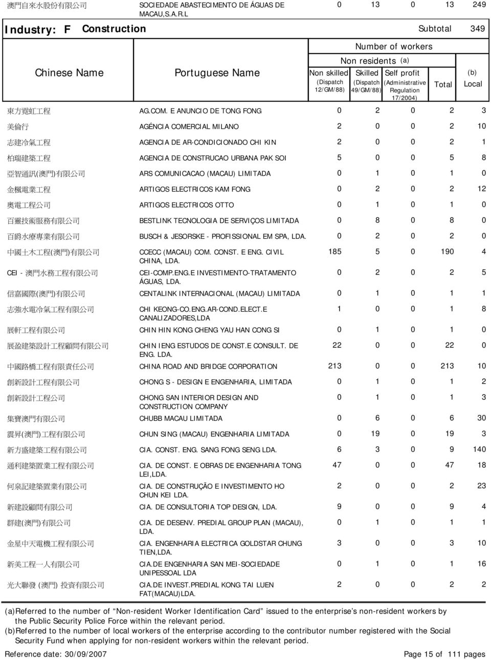 17/2004) 東 方 霓 虹 工 程 AG.COM.