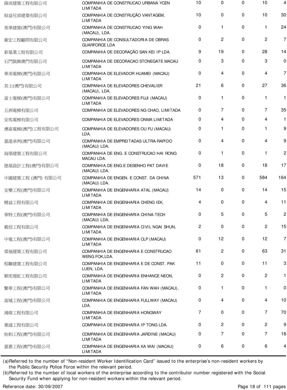 限 公 司 其 士 ( 澳 門 ) 有 限 公 司 富 士 電 梯 ( 澳 門 ) 有 限 公 司 COMPANHIA DE DECORACAO STONEGATE MACAU COMPANHIA DE ELEVADOR HUAMEI (MACAU) COMPANHIA DE ELEVADORES CHEVALIER (MACAU), COMPANHIA DE ELEVADORES FUJI