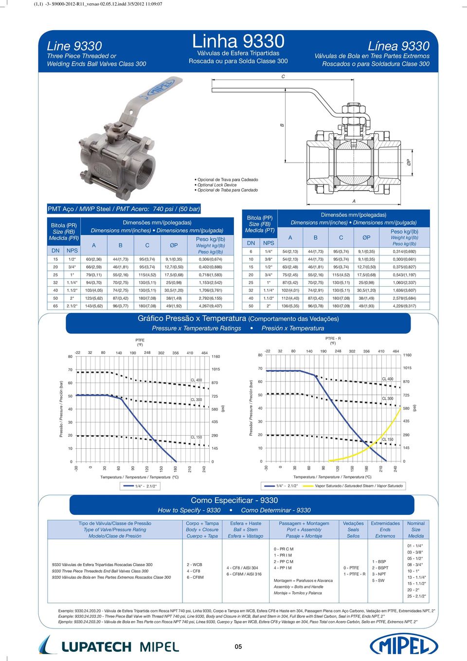 indd 3/5/212 11:9:7 Line 933 Three Piece Threaded or Welding Ball Valves Class 3 Linha 933 Válvulas de Esfera Tripartidas Roscada ou para Solda Classe 3 C Línea 933 Válvulas de Bola en Tres Partes