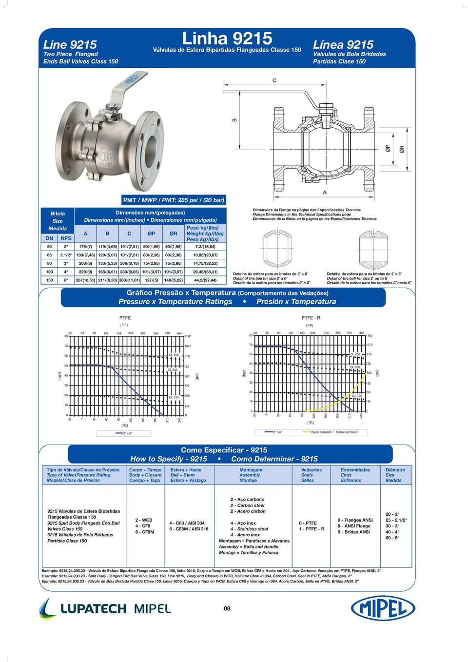 1/2" 190/(7,48) 129/(5,07) 191/(7,51) 60/(2,36) 60/(2,36) 10,85/(23,87) 80 3" 203/(8) 133/(5,23) 208/(8,18) 75/(2,95) 75/(2,95) 14,75/(32,52) 100 4" 229/(9) 168/(6,61) 230/(9,05) 101/(3,97)