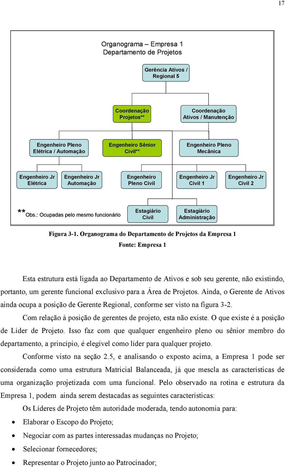 : Ocupadas pelo mesmo funcionário Estagiário Civil Estagiário Administração Figura 3-1.