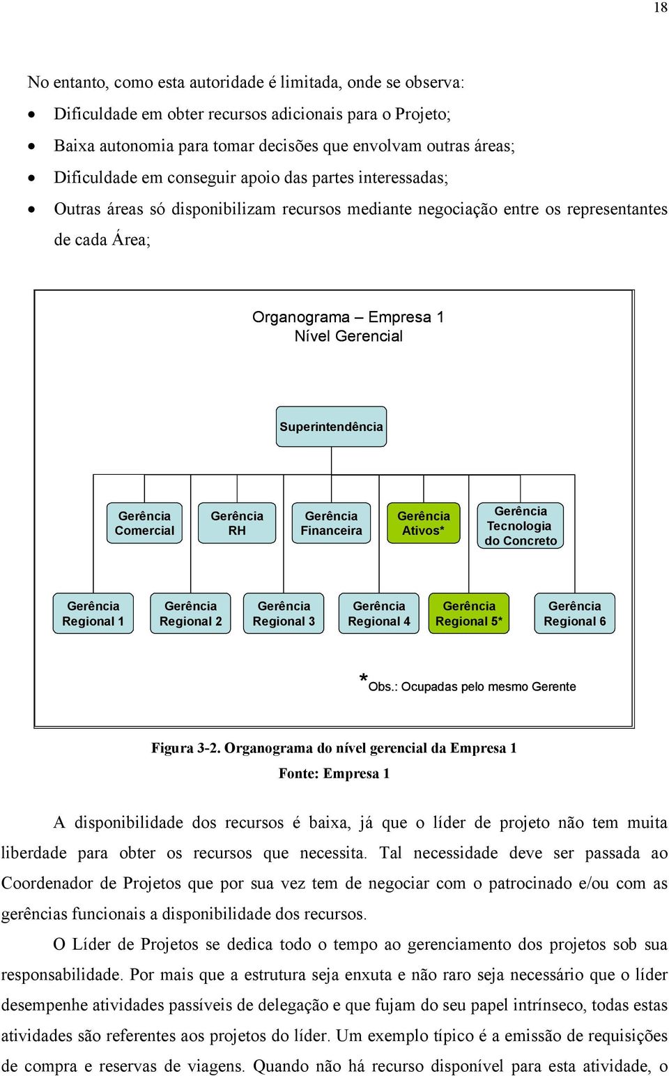 Gerência Comercial Gerência RH Gerência Financeira Gerência Ativos* Gerência Tecnologia do Concreto Gerência Regional 1 Gerência Regional 2 Gerência Regional 3 Gerência Regional 4 Gerência Regional