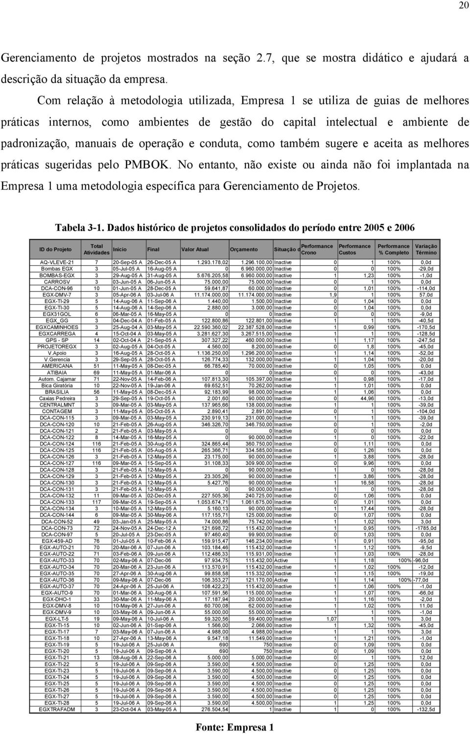 conduta, como também sugere e aceita as melhores práticas sugeridas pelo PMBOK.