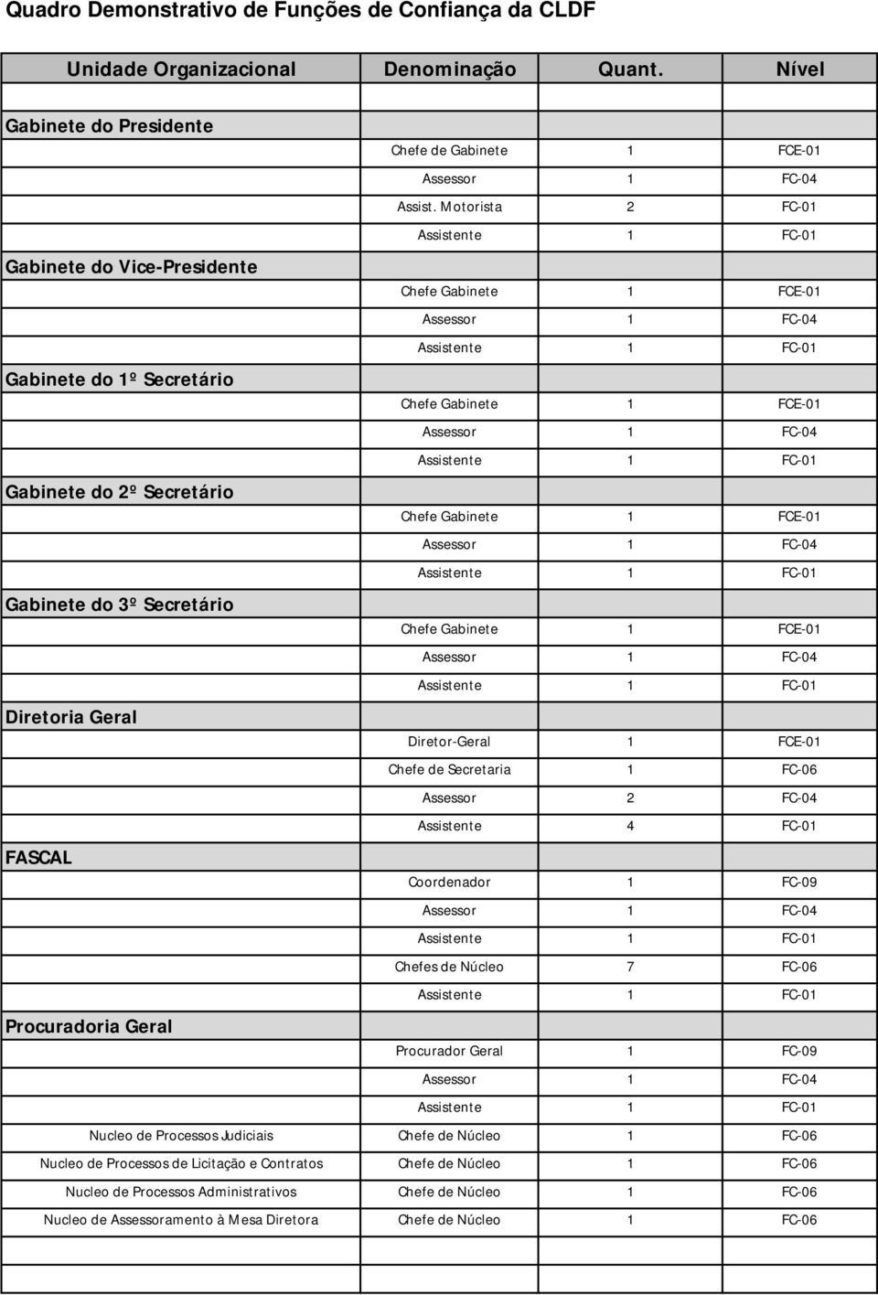 Chefe de Gabinete 1 FCE-01 Assist.