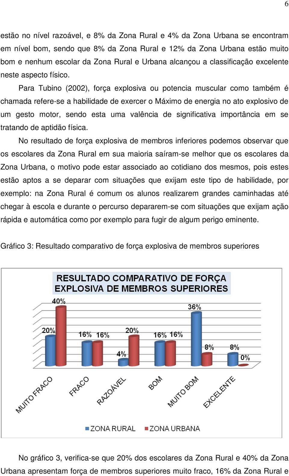 Para Tubino (2002), força explosiva ou potencia muscular como também é chamada refere-se a habilidade de exercer o Máximo de energia no ato explosivo de um gesto motor, sendo esta uma valência de