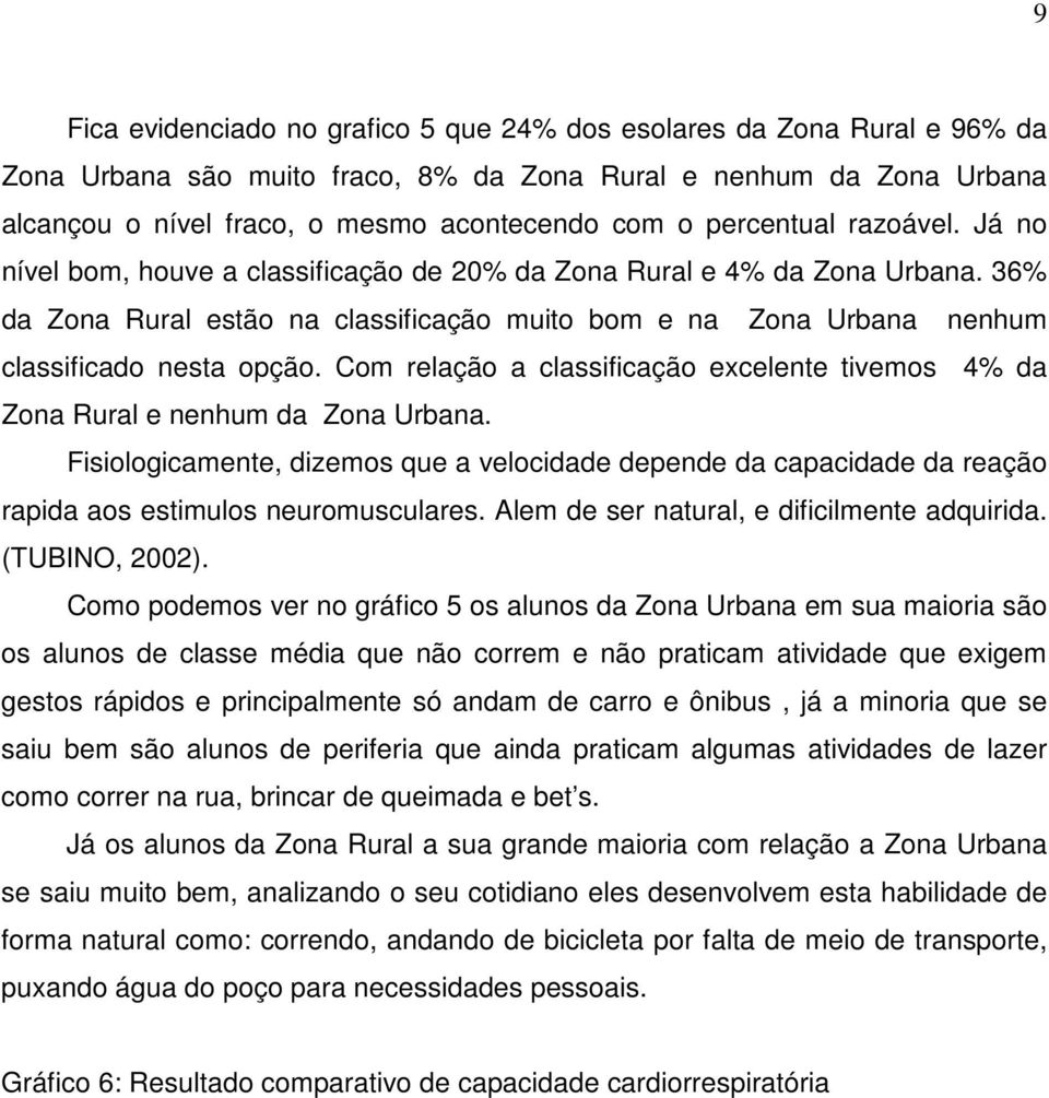 36% da Zona Rural estão na classificação muito bom e na Zona Urbana nenhum classificado nesta opção. Com relação a classificação excelente tivemos 4% da Zona Rural e nenhum da Zona Urbana.