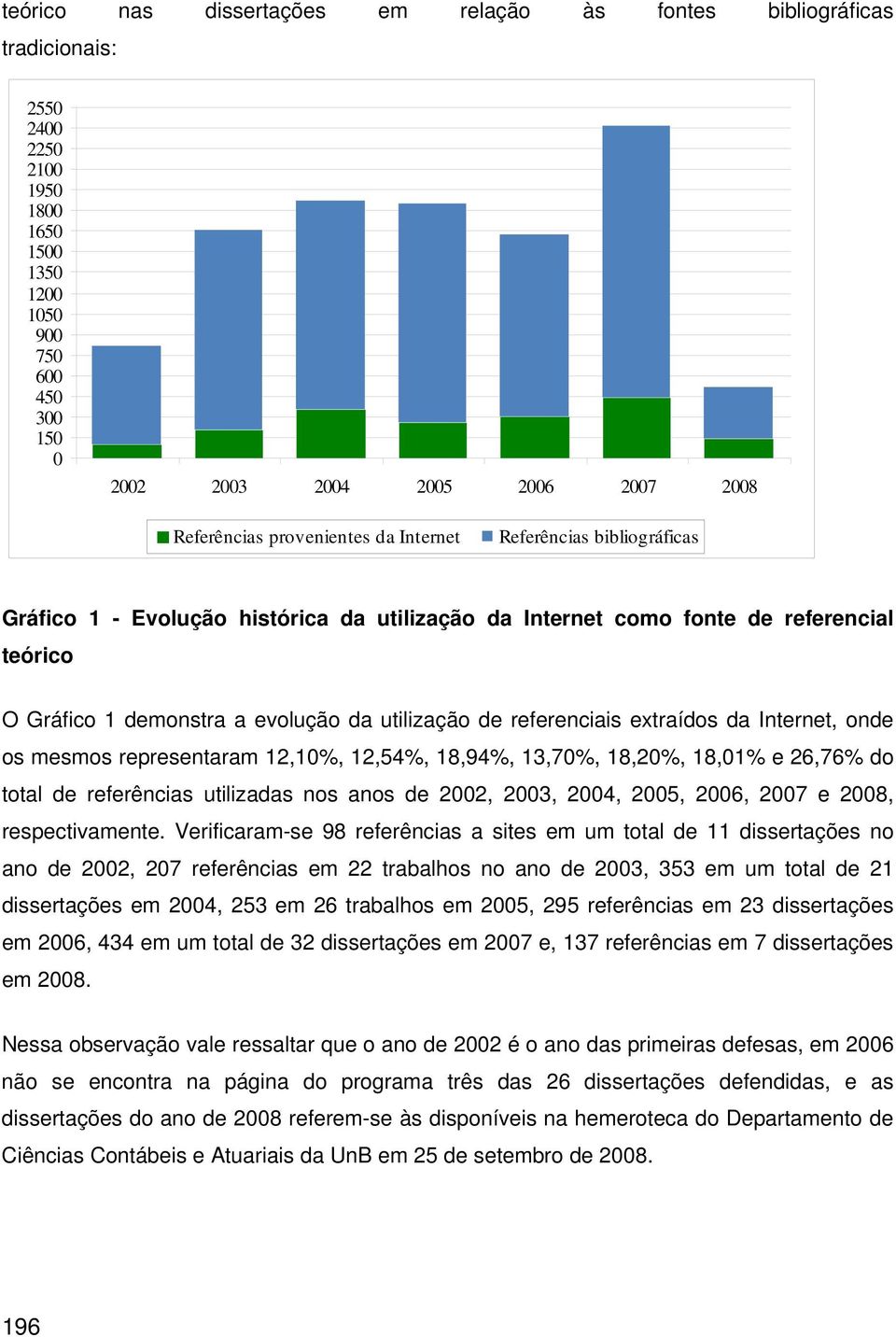 utilização de referenciais extraídos da Internet, onde os mesmos representaram 12,10%, 12,54%, 18,94%, 13,70%, 18,20%, 18,01% e 26,76% do total de referências utilizadas nos anos de 2002, 2003, 2004,