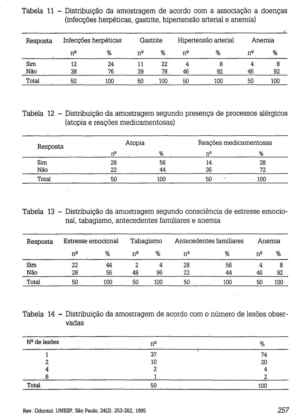 (atopia e reações medicamentosas) Resposta Atopia Reações medicamentosas n Q % n Q % Sim 28 56 14 28 Não 22 44 36 72 Total 50 100 50 100 Tabela 13 - Distribuição da amostragem segundo consciência de