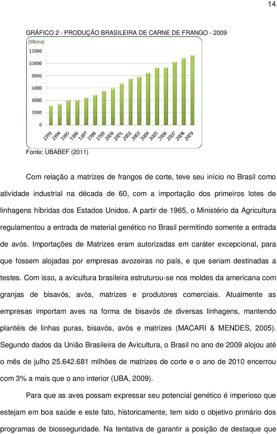 A partir de 1965, o Ministério da Agricultura regulamentou a entrada de material genético no Brasil permitindo somente a entrada de avós.