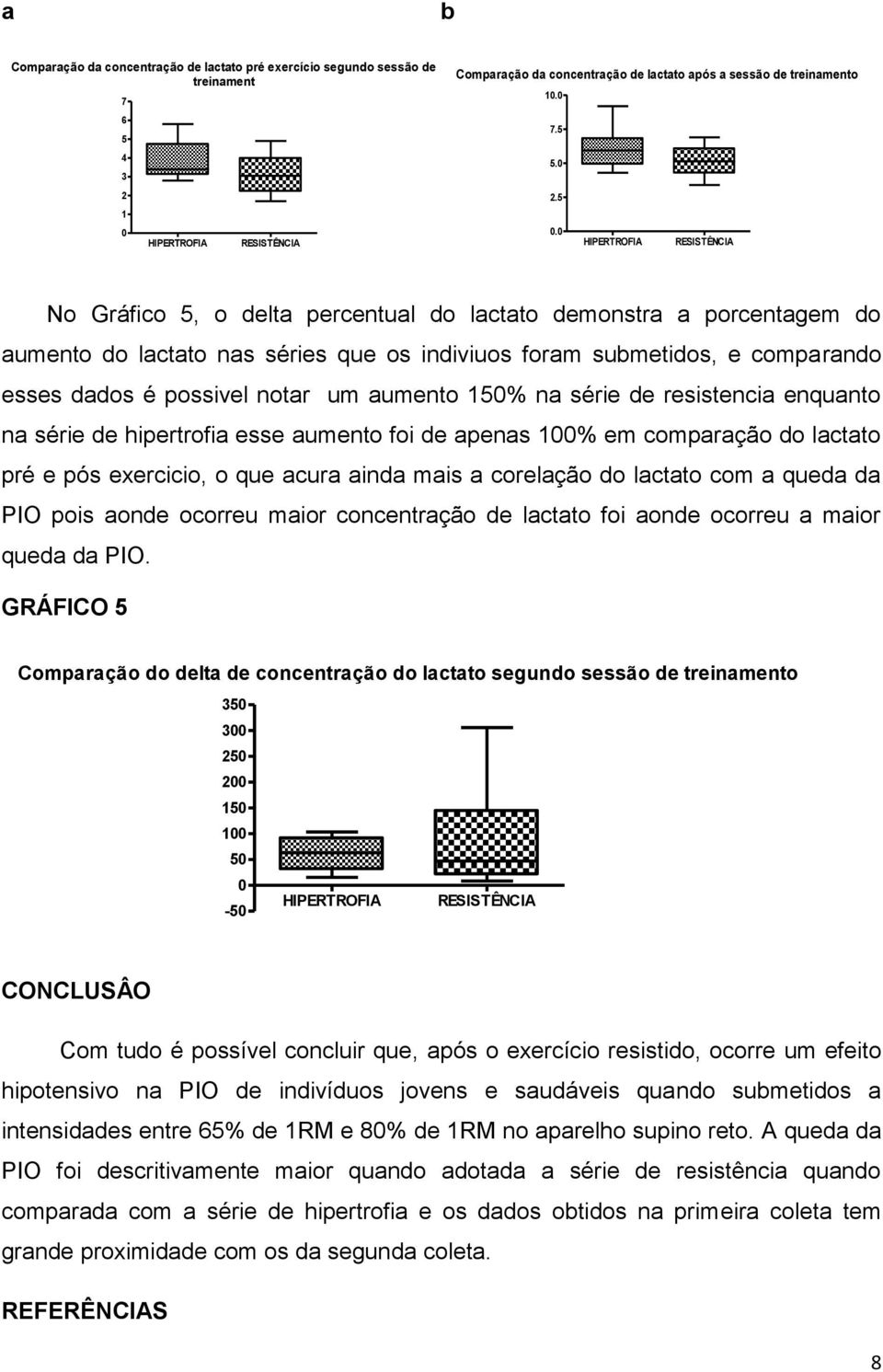 0 HIPERTROFIA RESISTÊNCIA No Gráfico 5, o delta percentual do lactato demonstra a porcentagem do aumento do lactato nas séries que os indiviuos foram submetidos, e comparando esses dados é possivel