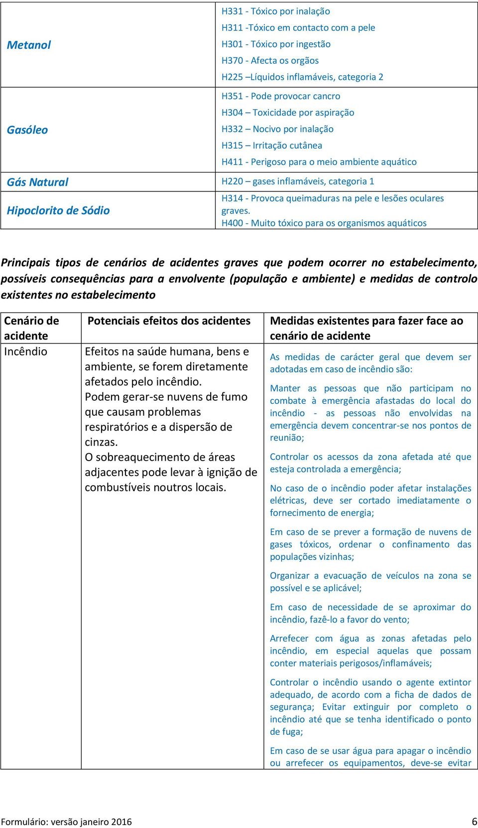 Provoca queimaduras na pele e lesões oculares graves.