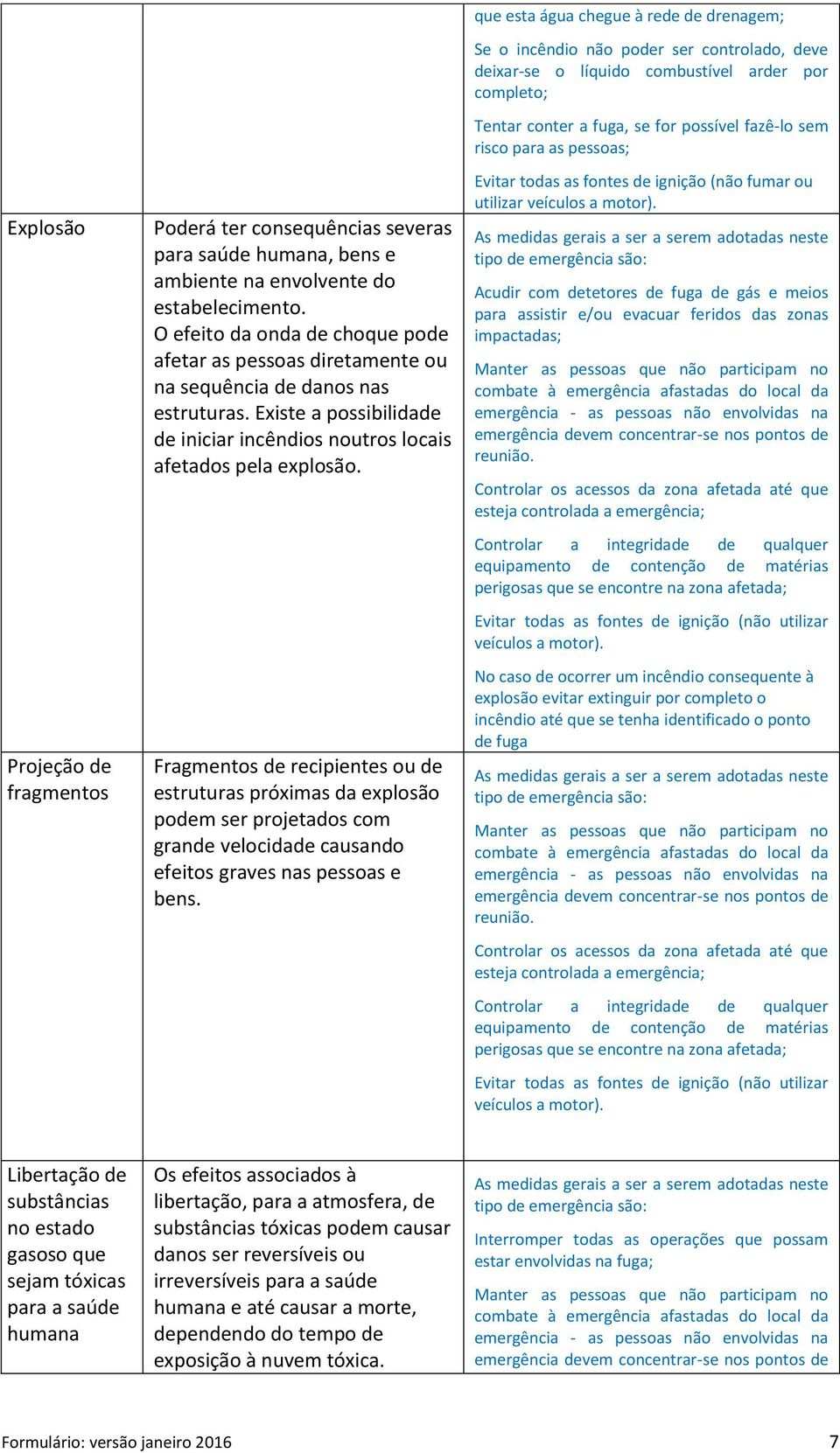 Fragmentos de recipientes ou de estruturas próximas da explosão podem ser projetados com grande velocidade causando efeitos graves nas pessoas e bens.