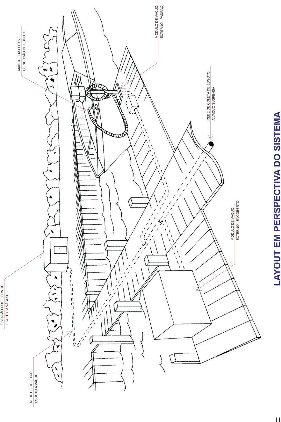 ESGOTO LAYOUT EM PERSPECTIVA DO SISTEMA ESTAÇÃO COLETORA DE