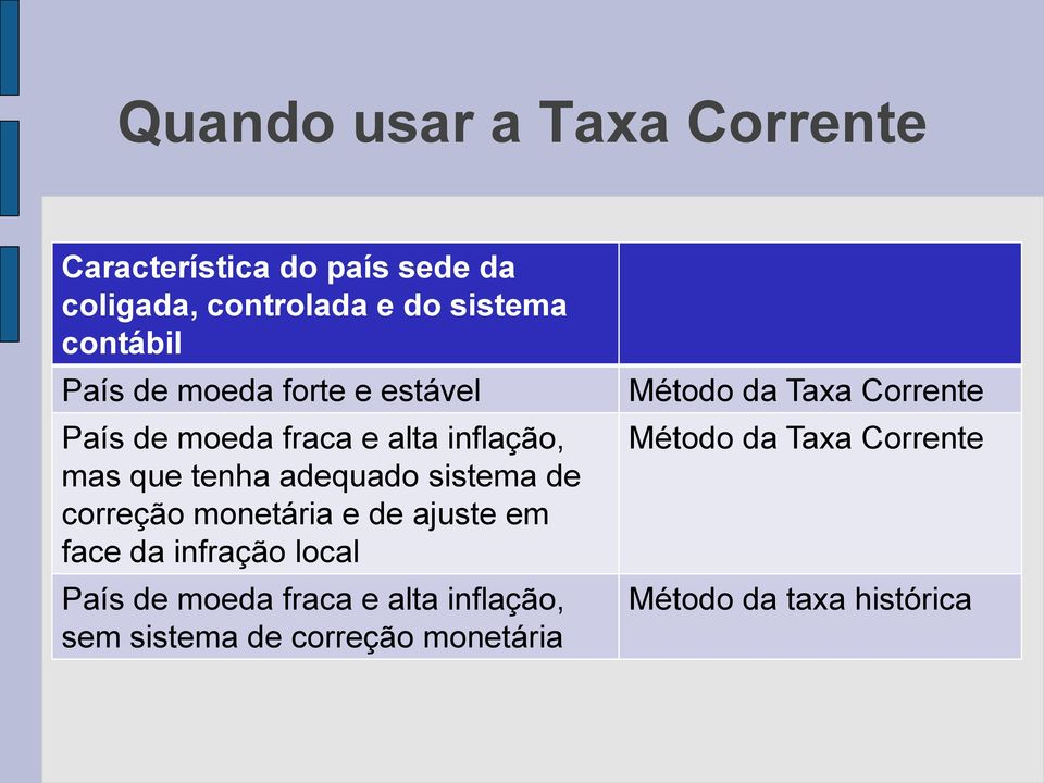 sistema de correção monetária e de ajuste em face da infração local País de moeda fraca e alta