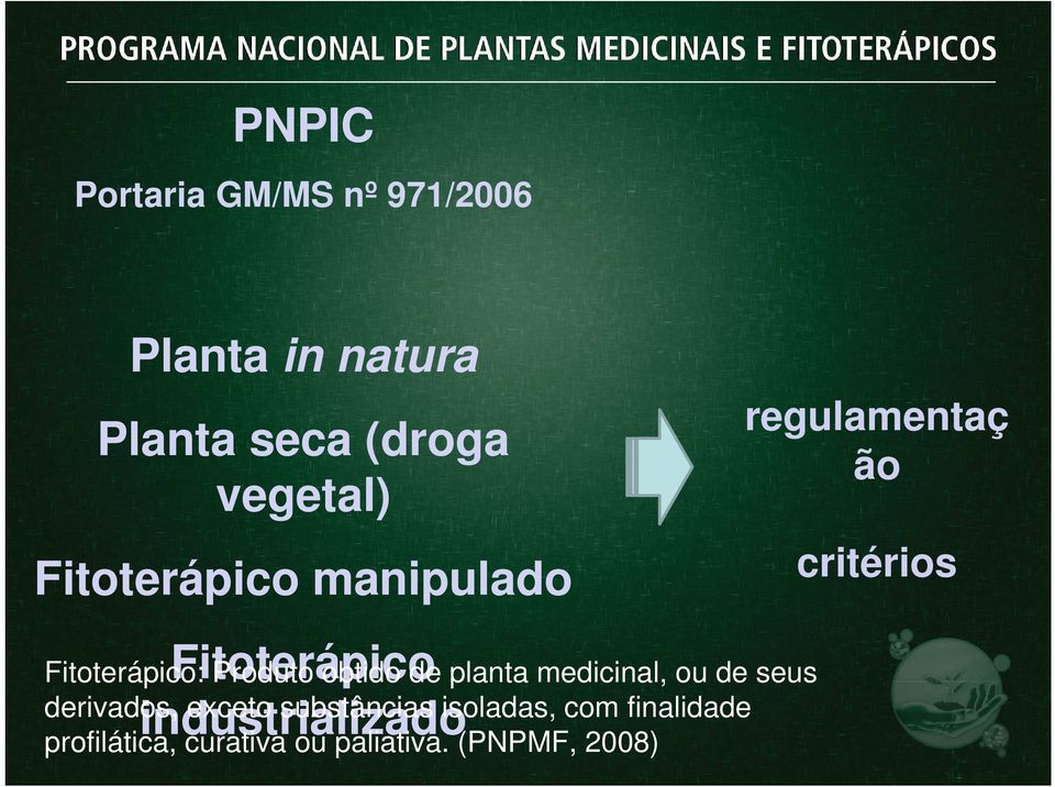 Fitoterápico: Produto obtido de planta medicinal, ou de seus derivados, exceto