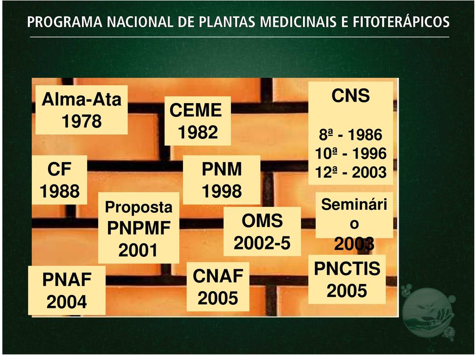 CNAF 2005 OMS 2002-5 CNS 8ª - 1986 10ª