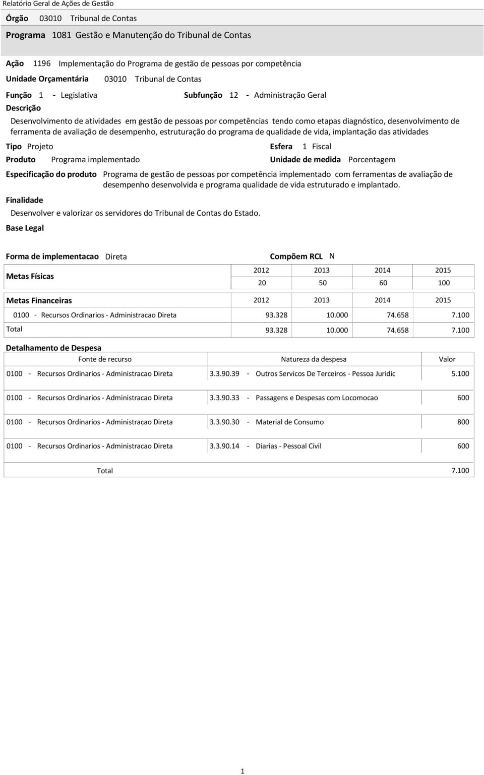 Programa implementado Desenvolver e valorizar os servidores do Tribunal de Contas do Estado.