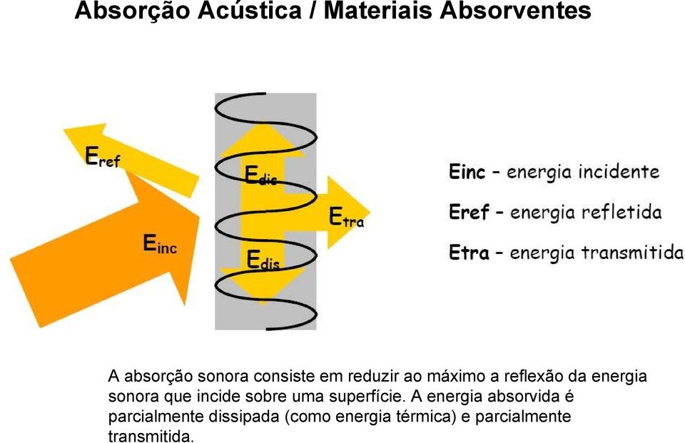 que incide sobre uma superfície.