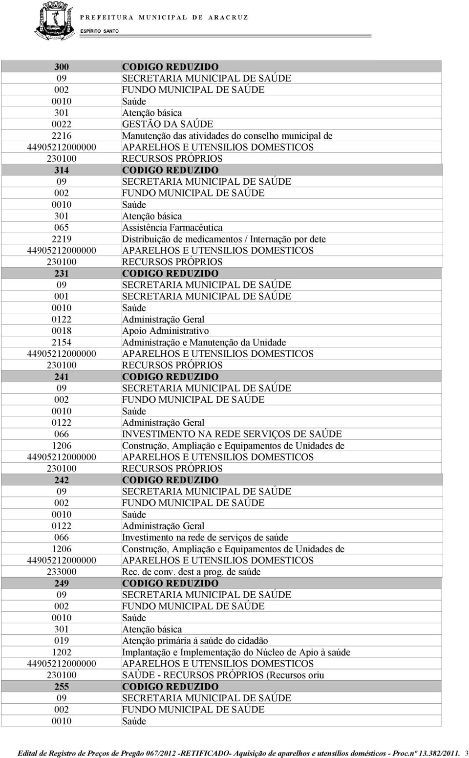 2154 Administração e Manutenção da Unidade 230100 RECURSOS PRÓPRIOS 241 CODIGO REDUZIDO 0122 Administração Geral 066 INVESTIMENTO NA REDE SERVIÇOS DE SAÚDE 1206 Construção, Ampliação e Equipamentos