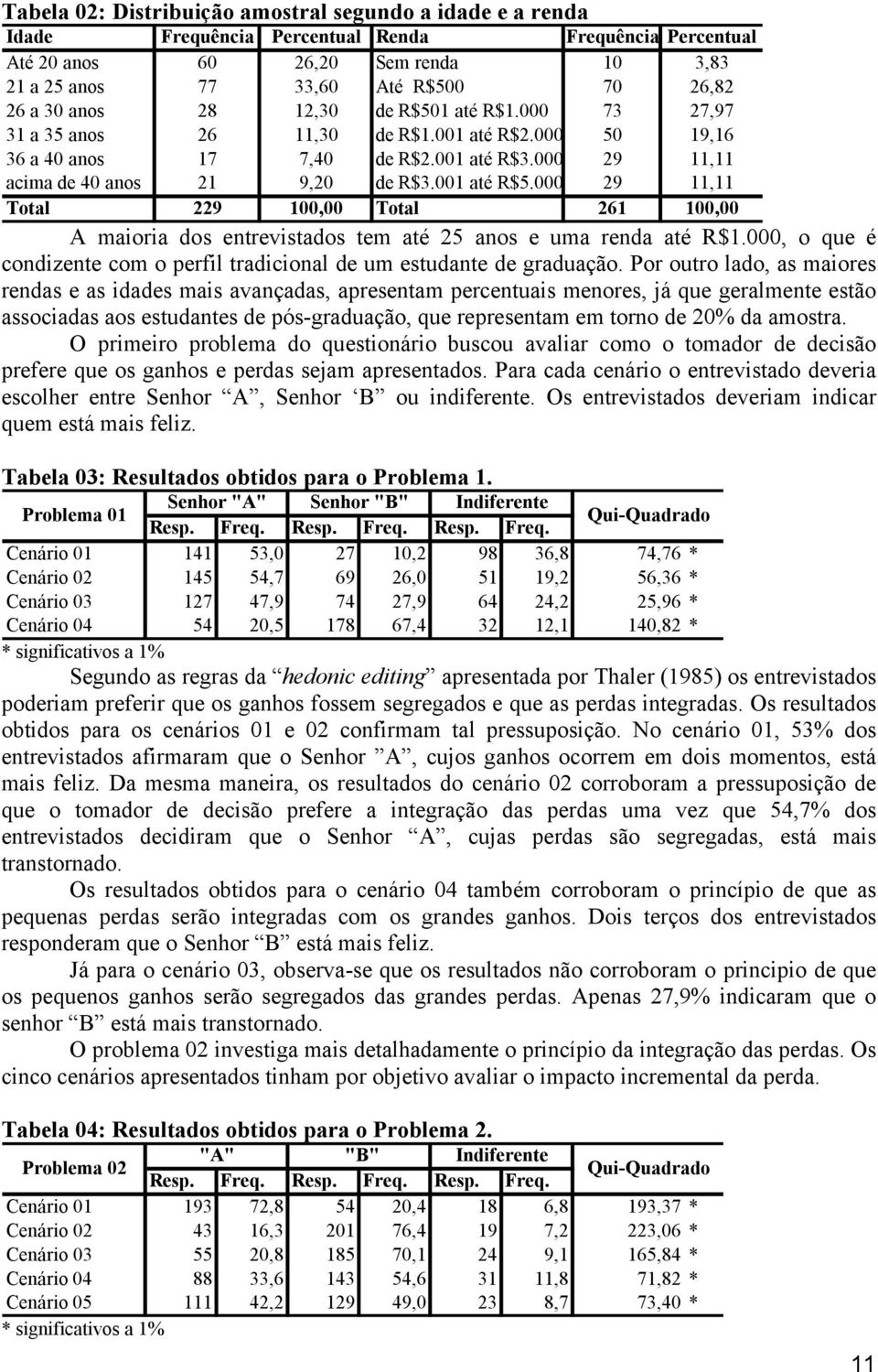 000 29 11,11 Total 229 100,00 Total 261 100,00 A maioria dos entrevistados tem até 25 anos e uma renda até R$1.000, o que é condizente com o perfil tradicional de um estudante de graduação.