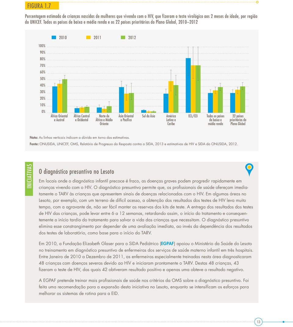 Ocidental Norte de África e Médio Oriente Ásia Oriental e Pacífico Sul da Ásia América ECL/CEI Todos os países 22 países Latina e de baixa e prioritários do Caribe média renda Plano Global Nota: As