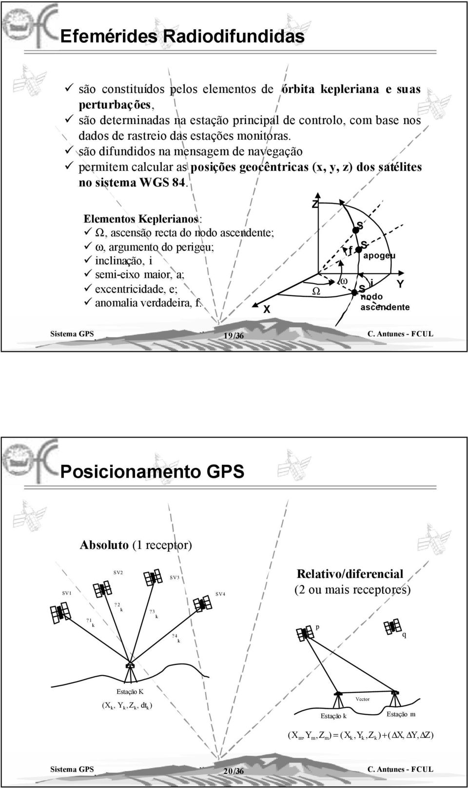 Elementos Kelerianos: Ω, ascensão recta do nodo ascendente; ω, argumento do erigeu; inclinação, i semieixo maior, a; excentricidade, e; anomalia verdadeira, f.