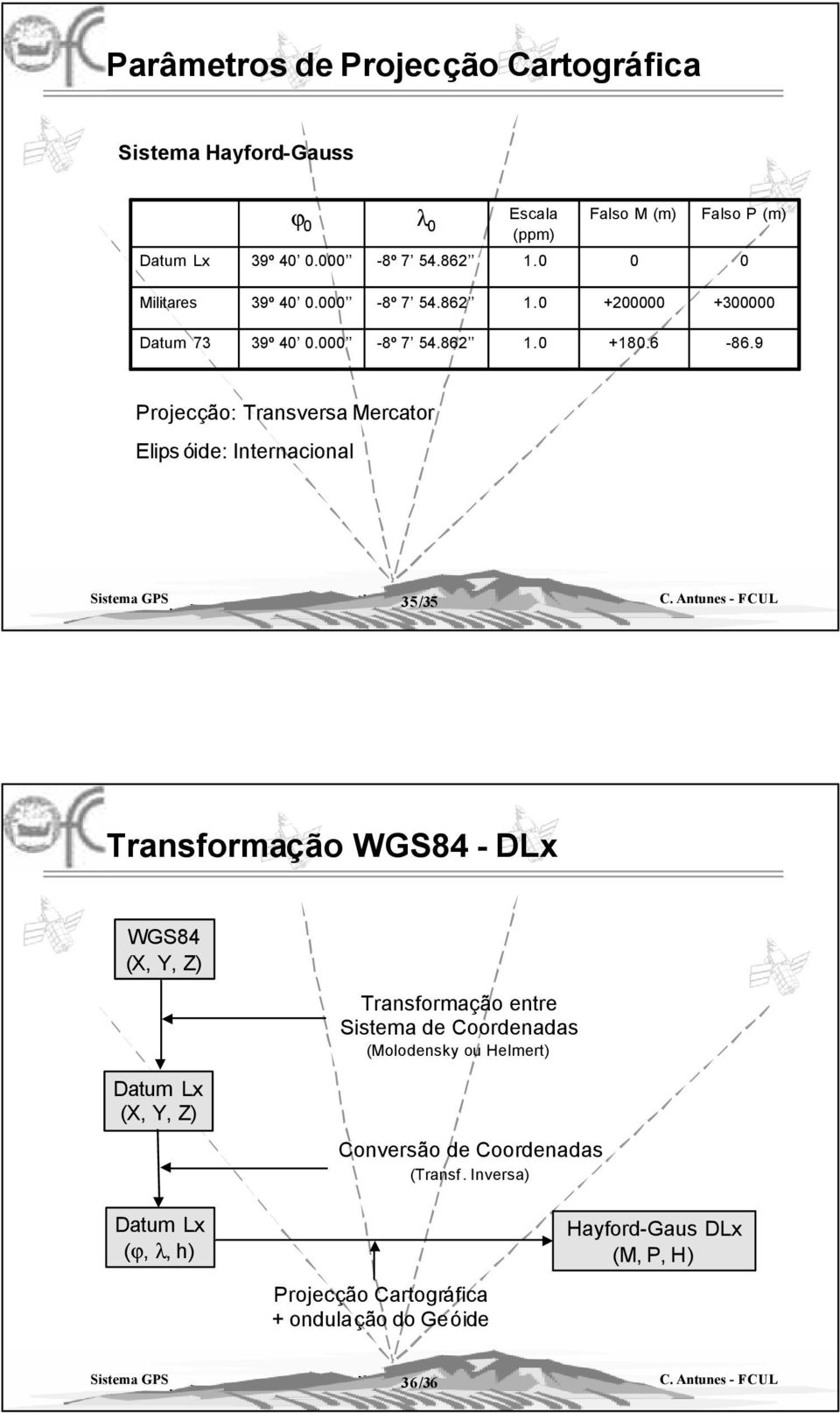 9 Projecção: Transversa Mercator Elis óide: Internacional 35/35 Transformação WGS84 DLx WGS84,, Transformação entre Sistema de