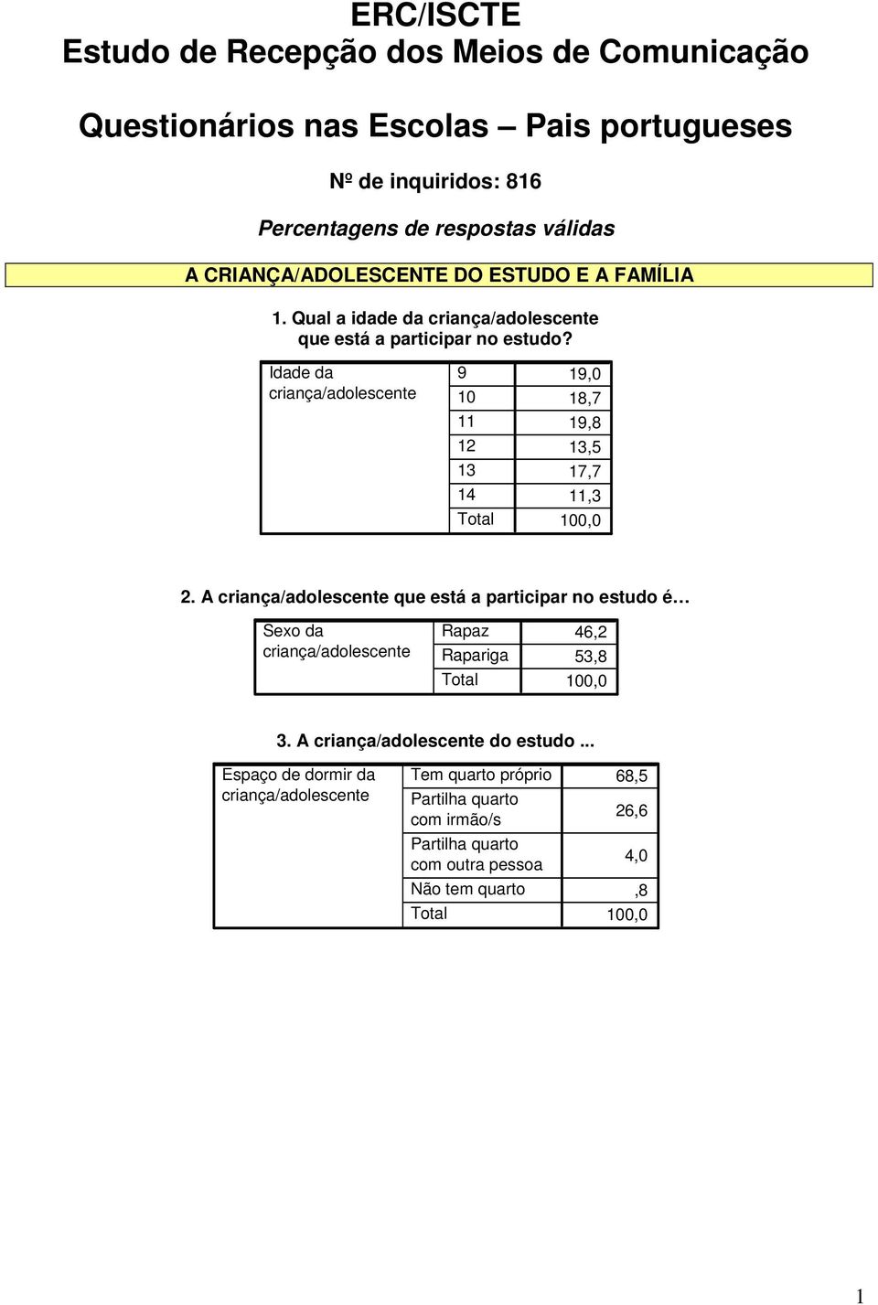 Idade da 9 10 11 12 13 14 19,0 18,7 19,8 13,5 17,7 11,3 2. A que está a participar no estudo é Sexo da Rapaz Rapariga 46,2 53,8 3.