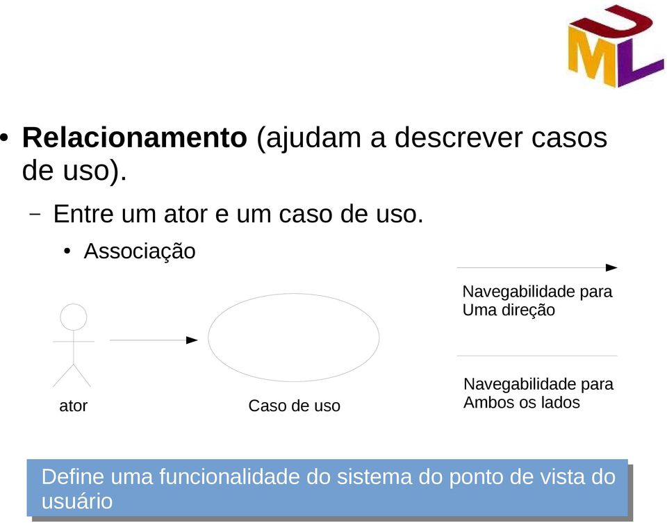 Associação Navegabilidade para Uma direção ator Caso de uso