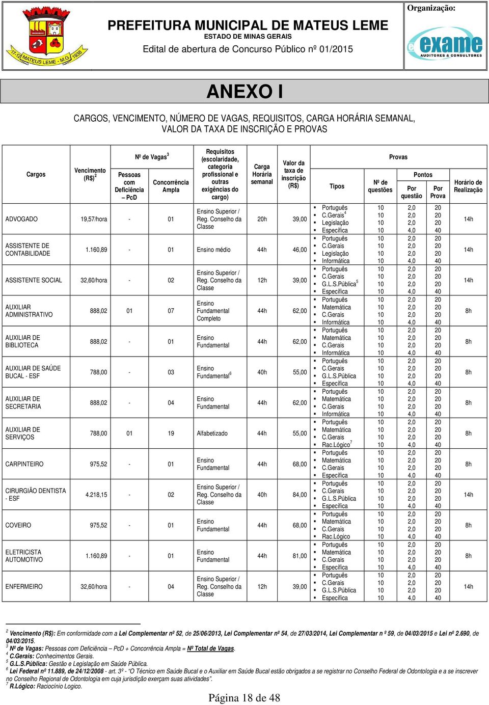 Superior / Reg. Conselho da Classe Carga Horária semanal Valor da taxa de inscrição (R$) h 39,00 1.