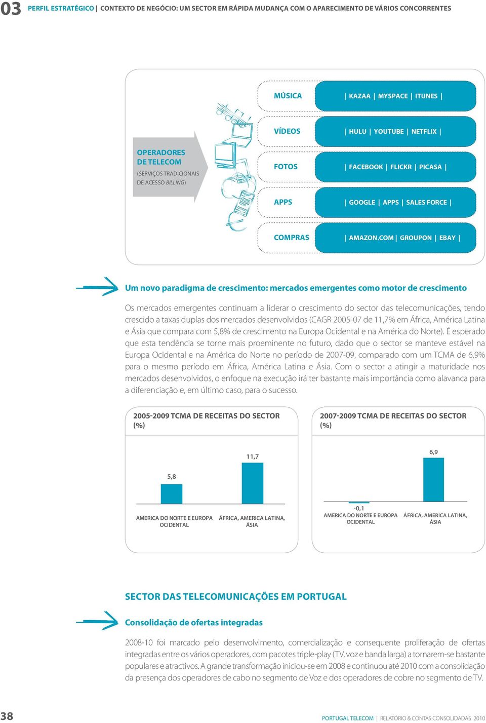 COM GROUPON EBAY Um novo paradigma de crescimento: mercados emergentes como motor de crescimento Os mercados emergentes continuam a liderar o crescimento do sector das telecomunicações, tendo