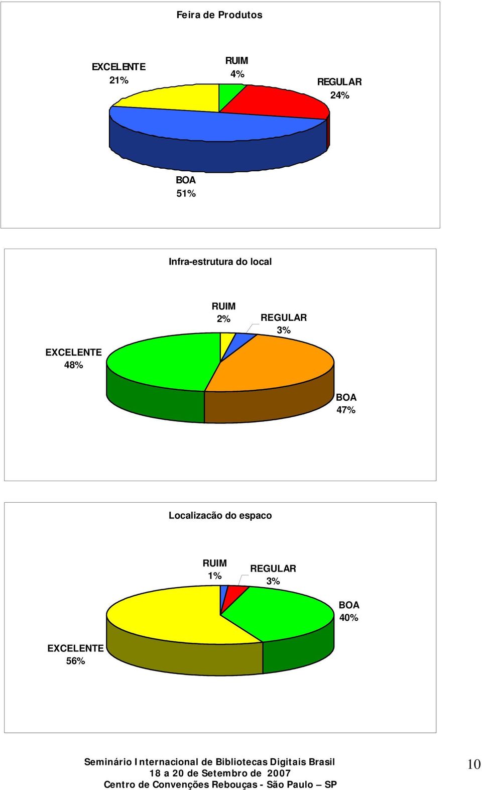 local 2% 3% 48% 47%