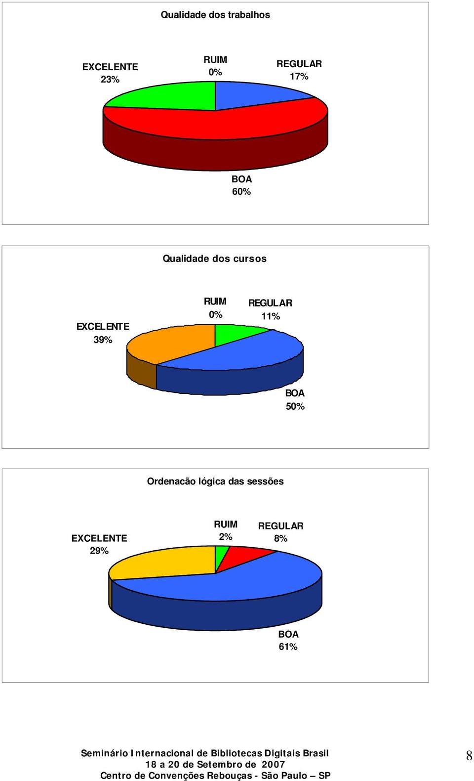 cursos 39% 0% 11% 50%